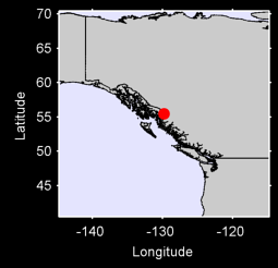 ANYOX Local Context Map