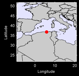 JIJEL PORT Local Context Map