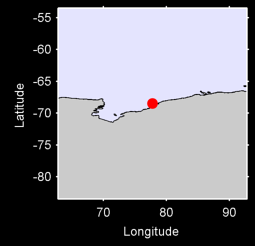 DAVIS Local Context Map