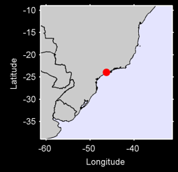 SANTOS Local Context Map