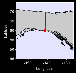 ICY BAY Local Context Map