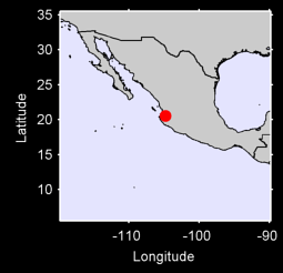 MASCOTA, JALISCO Local Context Map