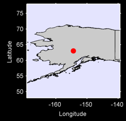 NIKOLAI Local Context Map