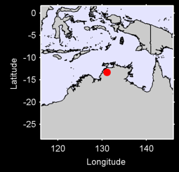 FENTON FIELD AUSTRALIA Local Context Map