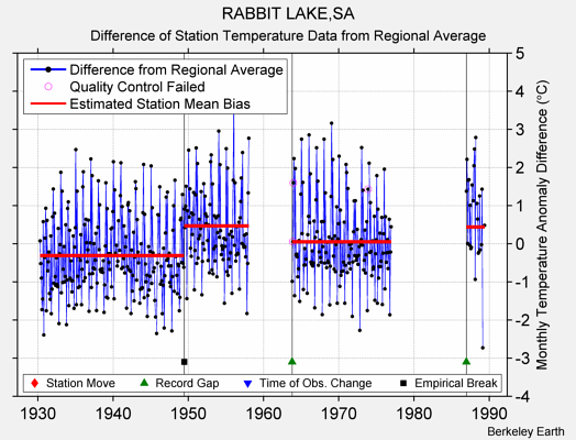 RABBIT LAKE,SA difference from regional expectation