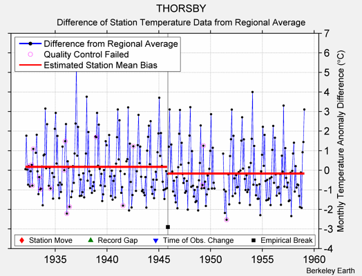 THORSBY difference from regional expectation