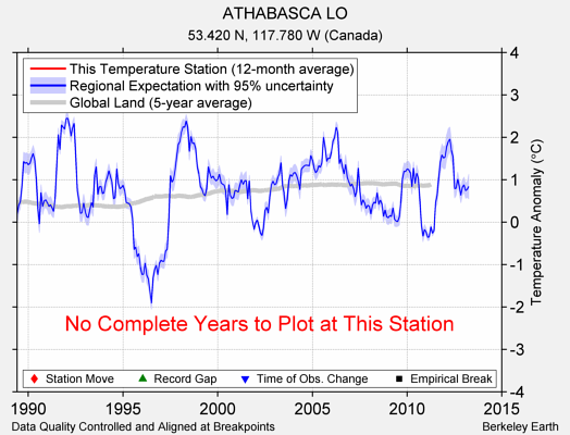 ATHABASCA LO comparison to regional expectation