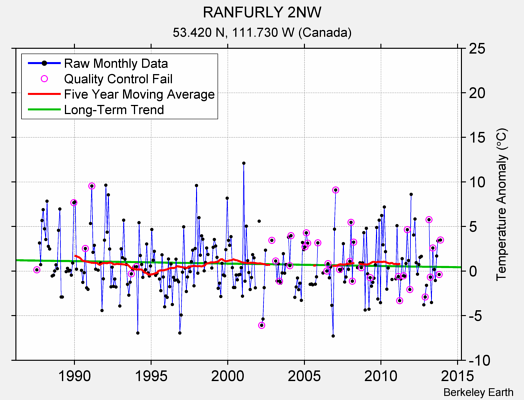 RANFURLY 2NW Raw Mean Temperature