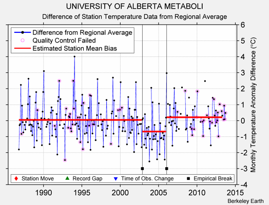 UNIVERSITY OF ALBERTA METABOLI difference from regional expectation