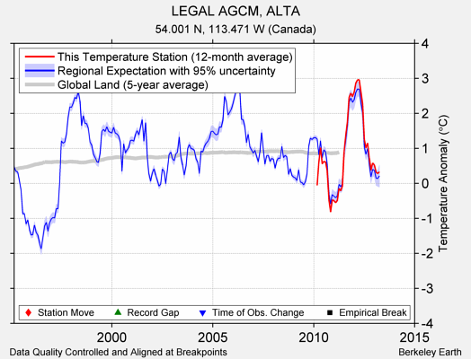 LEGAL AGCM, ALTA comparison to regional expectation