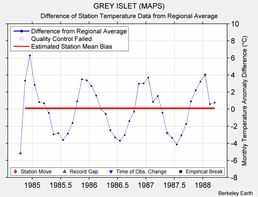 GREY ISLET (MAPS) difference from regional expectation