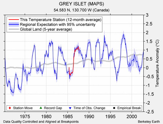 GREY ISLET (MAPS) comparison to regional expectation