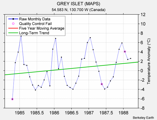 GREY ISLET (MAPS) Raw Mean Temperature