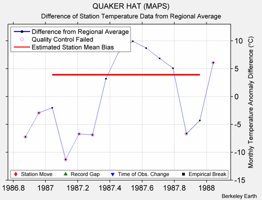 QUAKER HAT (MAPS) difference from regional expectation