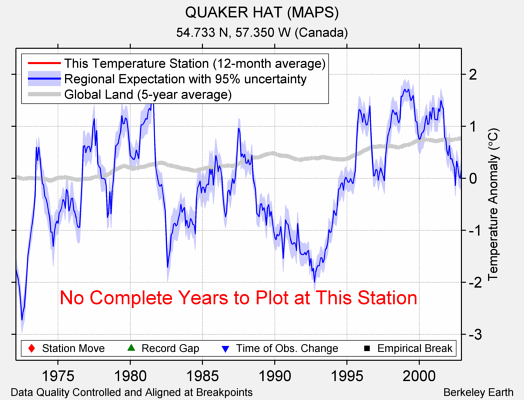 QUAKER HAT (MAPS) comparison to regional expectation