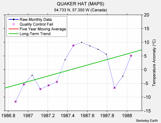 QUAKER HAT (MAPS) Raw Mean Temperature