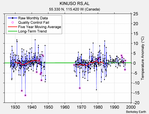 KINUSO RS,AL Raw Mean Temperature