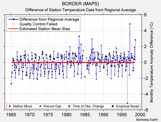 BORDER (MAPS) difference from regional expectation