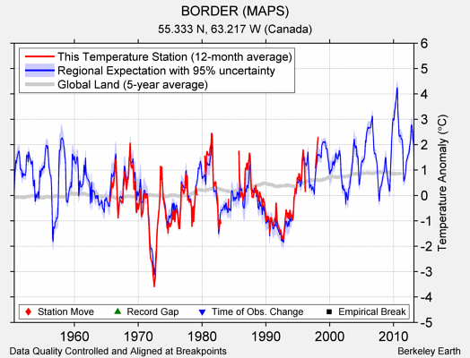 BORDER (MAPS) comparison to regional expectation