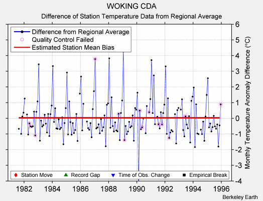 WOKING CDA difference from regional expectation