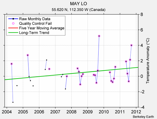 MAY LO Raw Mean Temperature