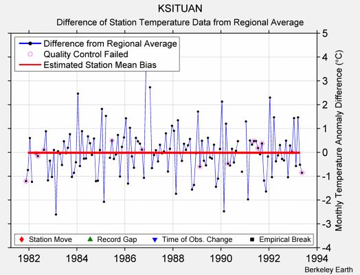 KSITUAN difference from regional expectation