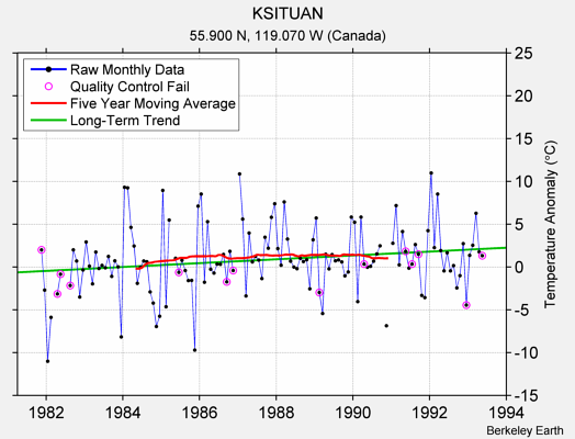 KSITUAN Raw Mean Temperature