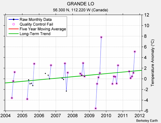 GRANDE LO Raw Mean Temperature