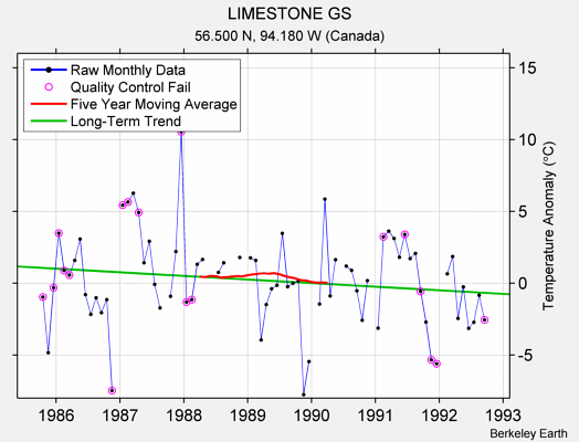 LIMESTONE GS Raw Mean Temperature