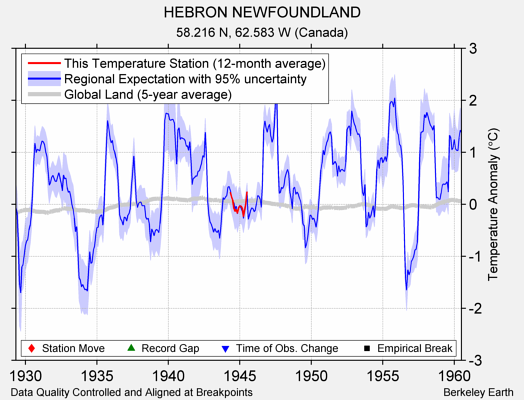 HEBRON NEWFOUNDLAND comparison to regional expectation