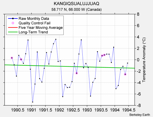 KANGIQSUALUJJUAQ Raw Mean Temperature