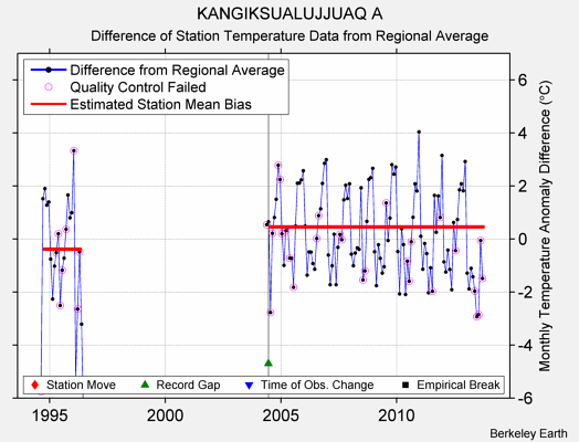 KANGIKSUALUJJUAQ A difference from regional expectation