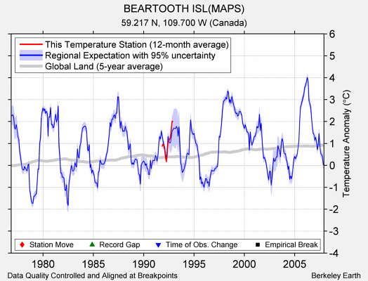 BEARTOOTH ISL(MAPS) comparison to regional expectation