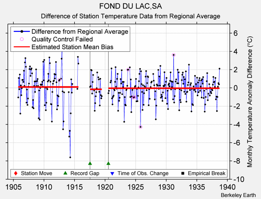 FOND DU LAC,SA difference from regional expectation