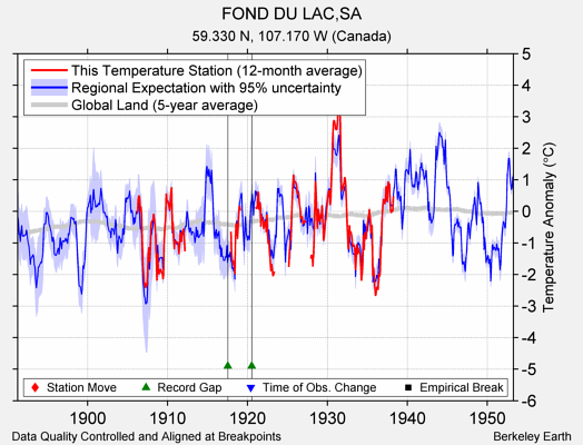 FOND DU LAC,SA comparison to regional expectation