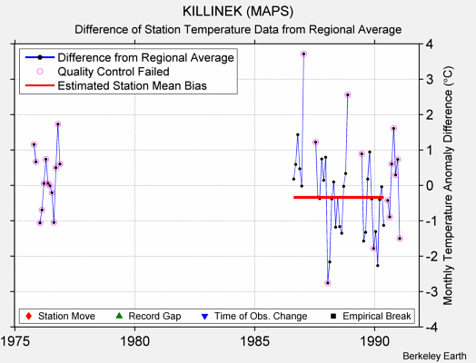 KILLINEK (MAPS) difference from regional expectation