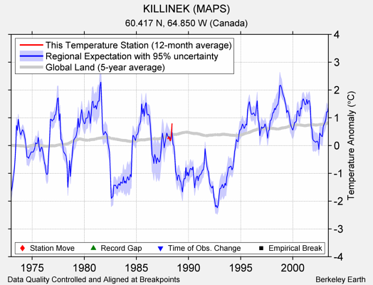 KILLINEK (MAPS) comparison to regional expectation