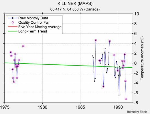 KILLINEK (MAPS) Raw Mean Temperature