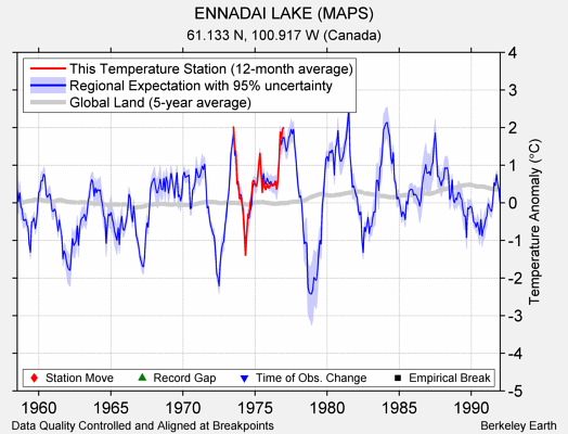 ENNADAI LAKE (MAPS) comparison to regional expectation