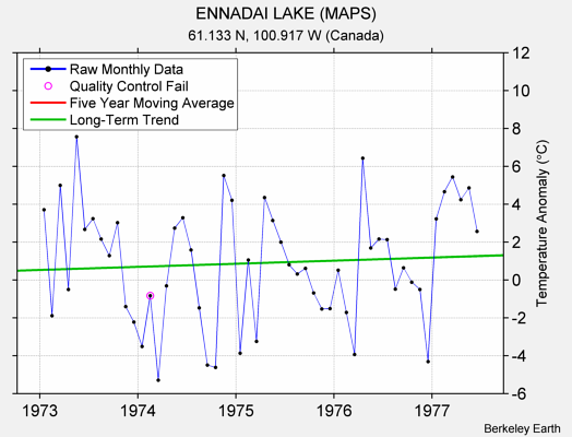 ENNADAI LAKE (MAPS) Raw Mean Temperature