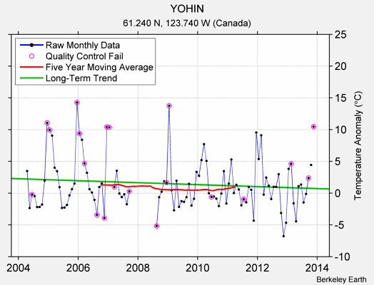 YOHIN Raw Mean Temperature