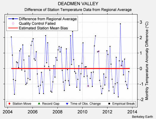 DEADMEN VALLEY difference from regional expectation