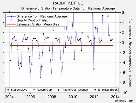 RABBIT KETTLE difference from regional expectation