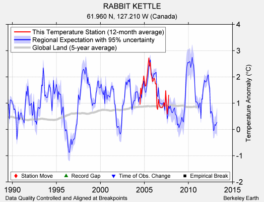 RABBIT KETTLE comparison to regional expectation