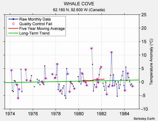 WHALE COVE Raw Mean Temperature