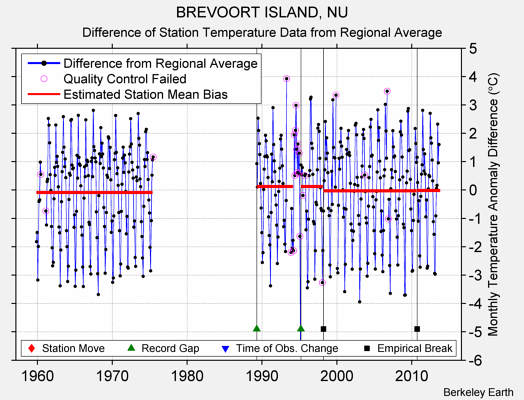 BREVOORT ISLAND, NU difference from regional expectation