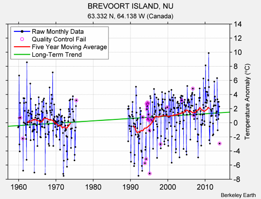 BREVOORT ISLAND, NU Raw Mean Temperature