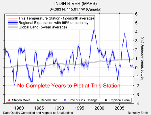 INDIN RIVER (MAPS) comparison to regional expectation