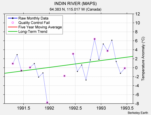 INDIN RIVER (MAPS) Raw Mean Temperature