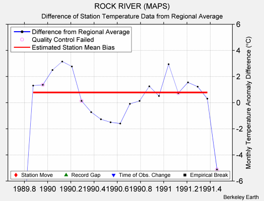 ROCK RIVER (MAPS) difference from regional expectation